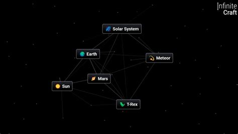 Comment créer Mars dans Infinite Craft - Gamingdeputy France