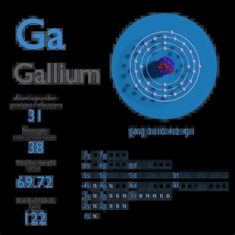 Gallium - Atomic Number - Atomic Mass - Density of Gallium | nuclear ...