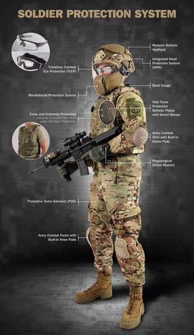 Kevlar: A Fiber has changed the War Industry - Textile Blog