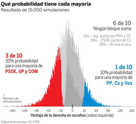 Spanish General Election today: What do the main parties offer voters in terms of housing policies?