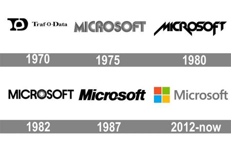 Microsoft logo and symbol, meaning, history, PNG | Word mark logo ...