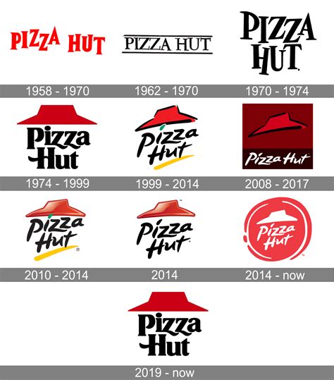 Pizza Hut Logo and symbol, meaning, history, PNG, brand