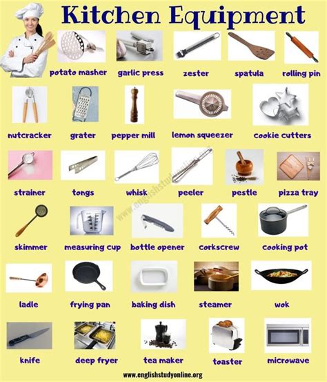 Kitchen Equipment: Useful List of 55+ Kitchen Utensils with Picture ...