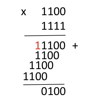 Binary Division & Multiplication: Rules & Examples - Lesson | Study.com