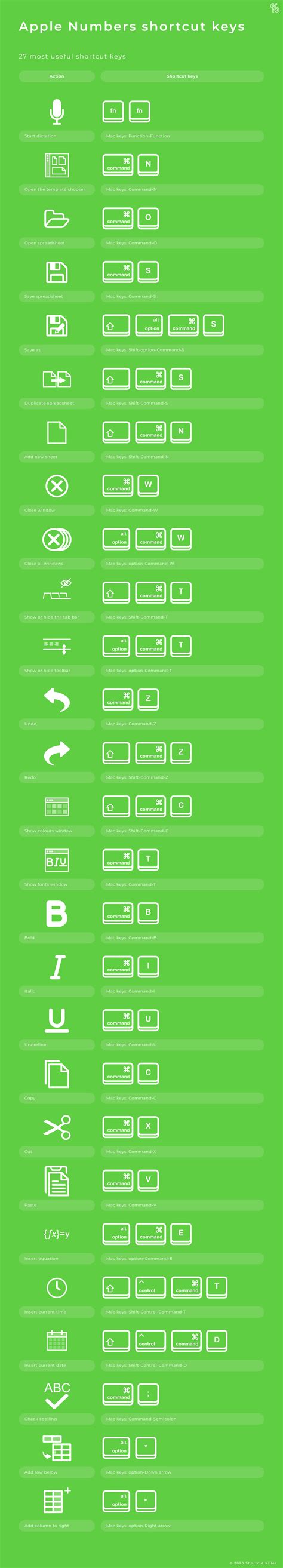 Apple Numbers Shortcut Keys | Full and Comprehensive Hotkey List