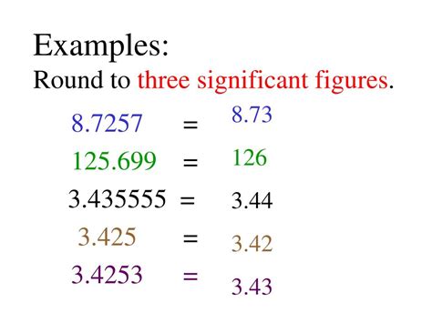 Rounding Numbers To Significant Figures