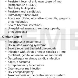 Proposed tests that could be included as standard tests during HIV/AIDS... | Download Table