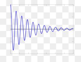 Onde Sinusoïdale Amortie PNG - 1 images de Onde Sinusoïdale Amortie ...