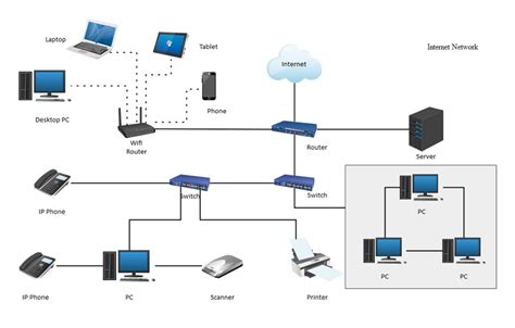 Free Editable Network Diagram Examples | EdrawMax Online