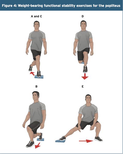 Popliteus Muscle Exercises