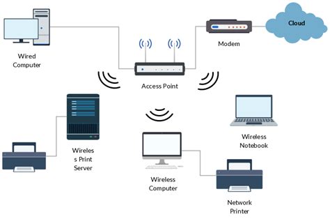 37+ wireless access point network diagram - RhiannaQuin