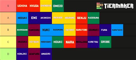 KAIZEN CLAN TIER LIST Tier List (Community Rankings) - TierMaker