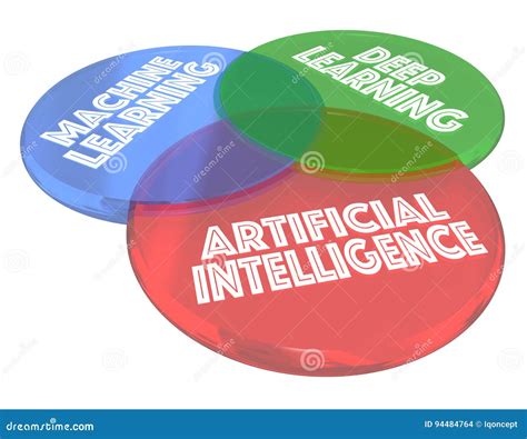 Machine Deep Learning AI Artificial Intelligence Venn Diagram 3d ...