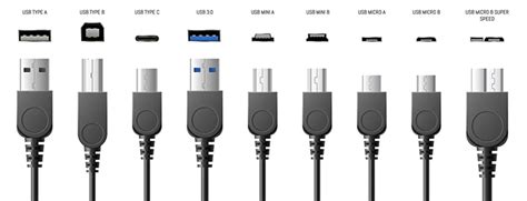 USB Connector and Cable Type Guide - ByteCable