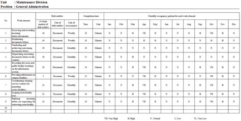 Workload analysis form for general administration staff. | Download Scientific Diagram