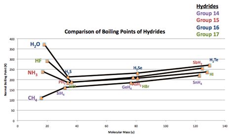 Hydrides - Chemistry LibreTexts