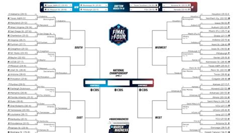 Ncaa Womens Basketball Tournament Bracket Printable - prntbl ...