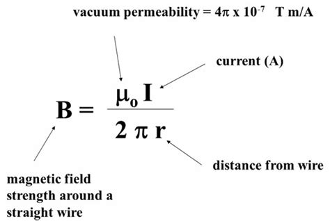 power - Magnetic flux density in a point - Electrical Engineering Stack Exchange