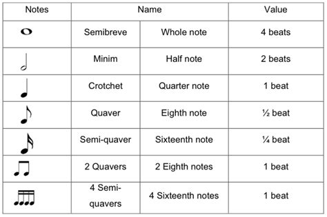 Music Notes And Beats Chart