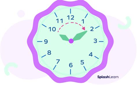 What is Clockwise? Definition, Examples, Facts