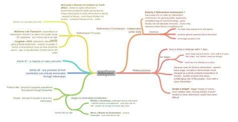 Referendum (Petition process (two stages (leave stage (ask permission