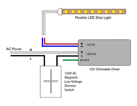 Led Dimmable Driver Wiring Diagram - Wiring Diagram Pictures