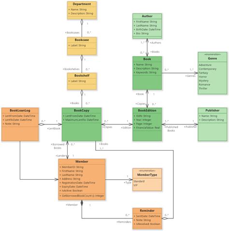 Uml Class Diagram For Library Management System Class Diagram State ...