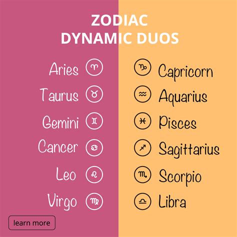 Leo Zodiac Compatibility Chart - bmp-alley