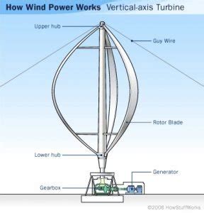 Darrieus turbines - Electrical e-Library.com