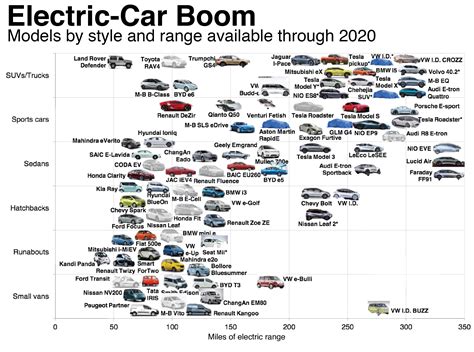 The Electric-Car Boom Is So Real Even Oil Companies Say It's Coming ...