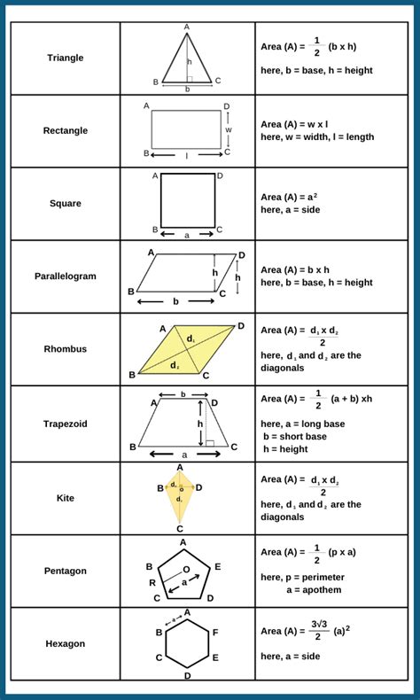 Types Of Polygons