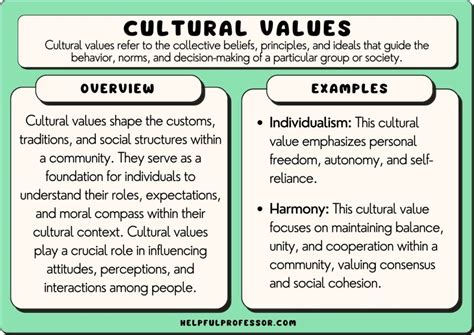 38 Cultural Values Examples 2023