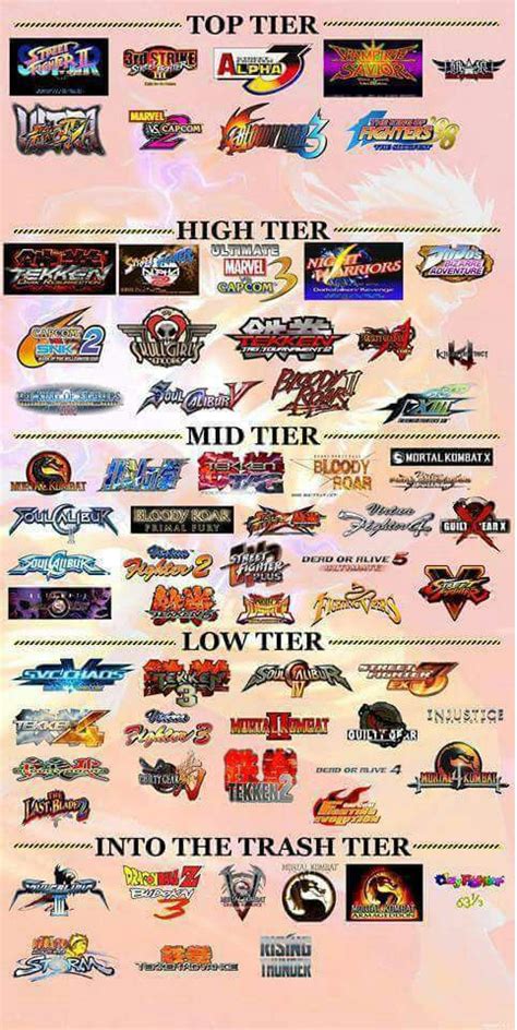 Fighting games tier list 1 out of 1 image gallery