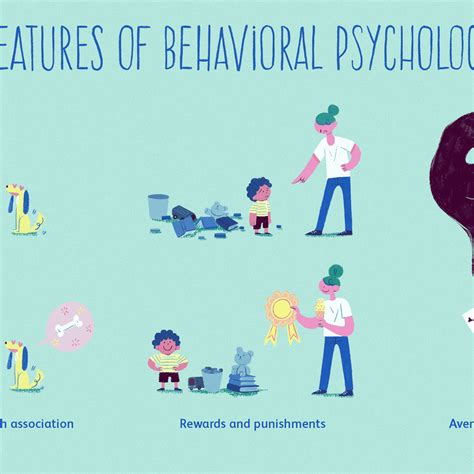 Examples Of Behaviorism In The Classroom | Sparkhouse