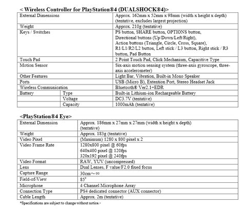 PlayStation 4 Hardware Specs - PlayStation 4 Wiki Guide - IGN