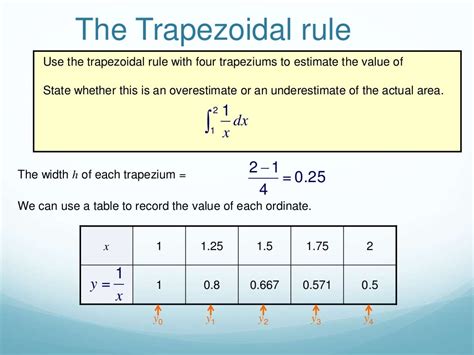 Trapezoidal rule