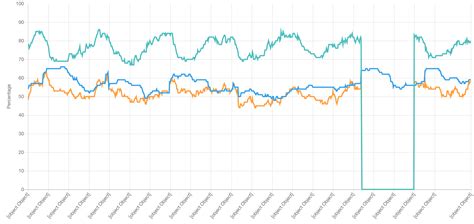 javascript - Chart JS - Line chart with days in x-axis - Stack Overflow