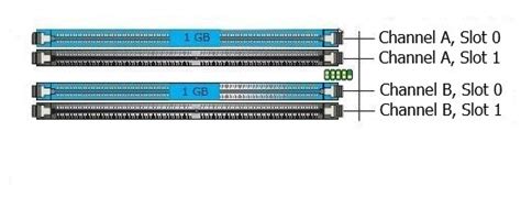 Dual channel mode for DDR, DDR2, DDR3, DDR4 and DDR5