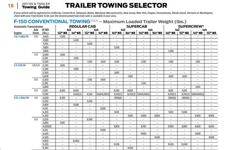 2015 Ford F 150 V8 Towing Capacity