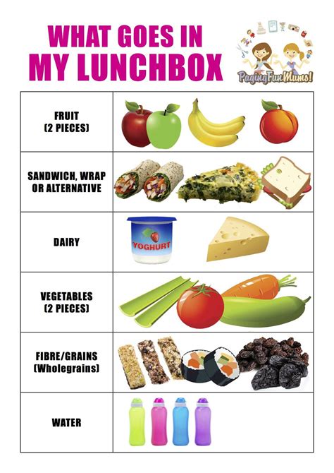 How to fill a healthy lunch box in under 5 minutes (that kids can even make) | Healthy lunchbox ...