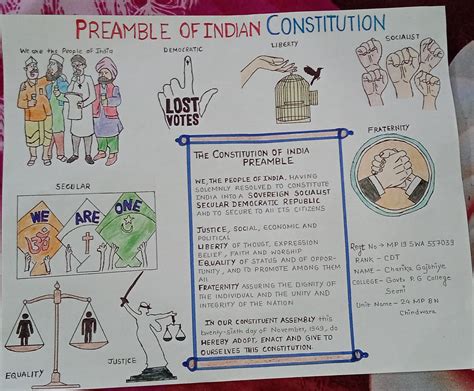 Preamble to the Indian Constitution Drawing – India NCC