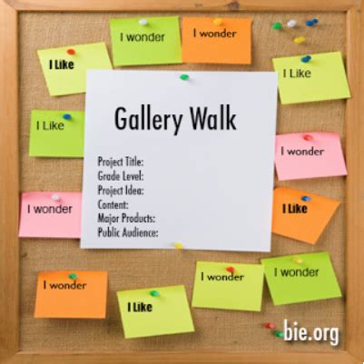 Using a Gallery Walk for Formative Assessment in PBL | PBLWorks ...