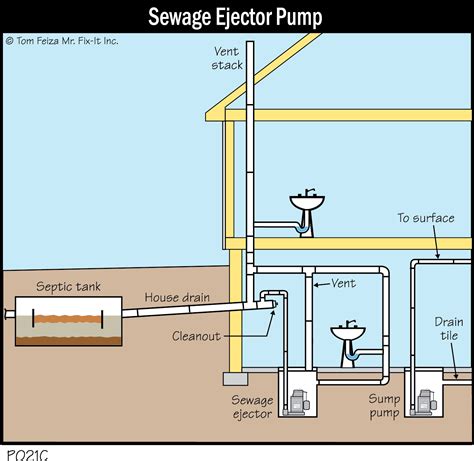 Sewage Ejector Pump Diagram Sump Pump, Sewage Ejector Pump,, 52% OFF