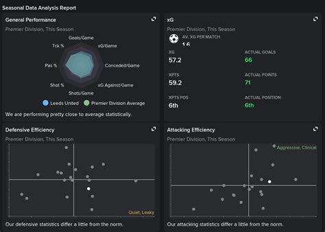 Marcelo Bielsa 4-1-4-1 Leeds Tactics for FM21 | FM Scout