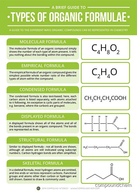 "Types of Organic Chemistry Formula" Posters by Compound Interest | Redbubble