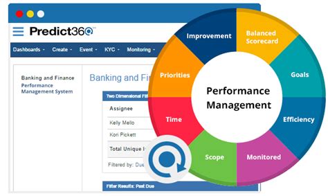 Predict360 Performance Management System