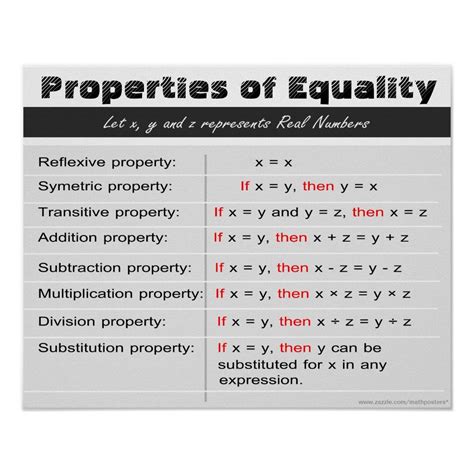 Properties of Equality Math Poster | Zazzle | Math poster, Math formulas, Basic math