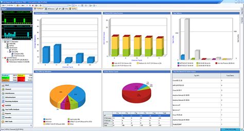 AirMagnet® WiFi Analyzer PRO | NetAlly