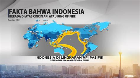 Daftar Gunung Berapi di Indonesia