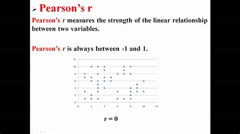 Pearson's r Correlation - YouTube